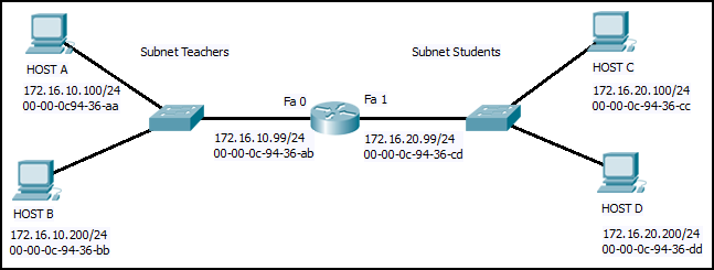 CCNA 1 v7.0 Final Exam Answers Full - Introduction to Networks 11