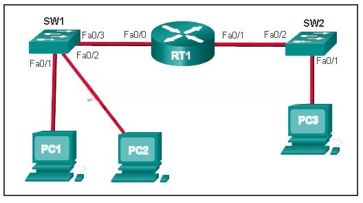 CCNA 1 v7.0 Final Exam Answers Full - Introduction to Networks 16