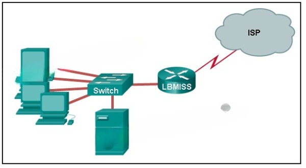 CCNA 1 v7.0 Final Exam Answers Full - Introduction to Networks 24