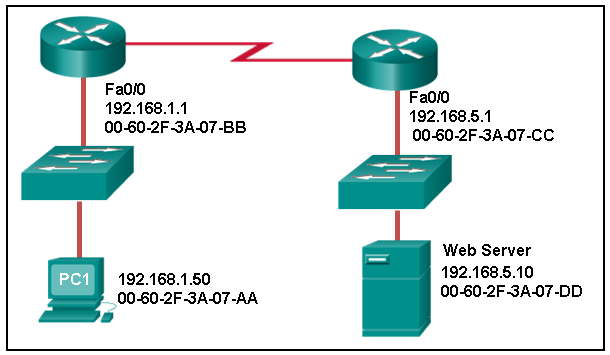 CCNA 1 v7 Modules 4 - 7: Ethernet Concepts Exam Answers 4