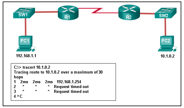 CCNA 1 v7 Modules 11 - 13: IP Addressing Exam Answers Full 10