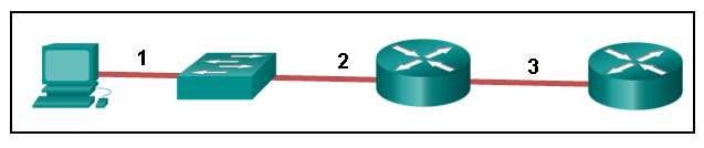 CCNA 1 v7 Modules 4 - 7: Ethernet Concepts Exam Answers 6