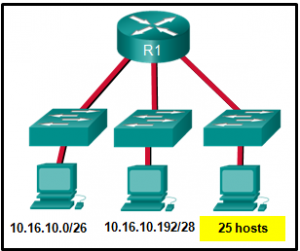 CCNA 1 v7 Modules 11 - 13: IP Addressing Exam Answers Full 4