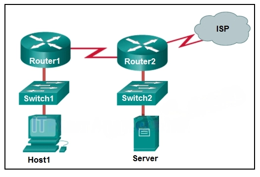 CCNA 1 v7.0 Final Exam Answers Full - Introduction to Networks 2