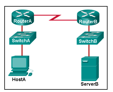 CCNA 1 v7 Modules 1 - 3: Basic Network Connectivity and Communications Exam Answers 5