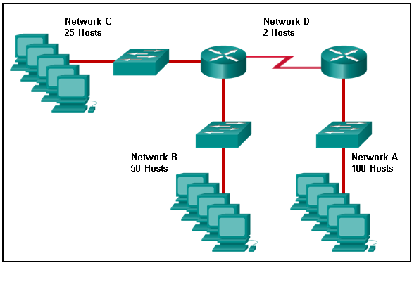 CCNA 1 v7 Modules 11 - 13: IP Addressing Exam Answers Full 5