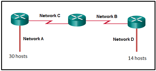 CCNA 1 v7.0 Final Exam Answers Full - Introduction to Networks 27