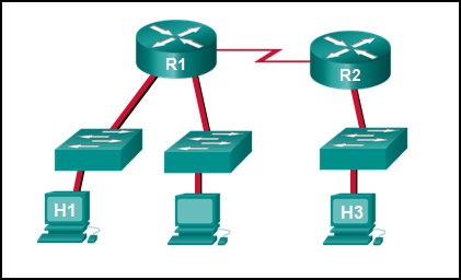 CCNA 1 v7 Modules 16 - 17: Building and Securing a Small Network Exam Answers 6