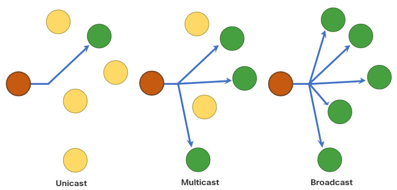 CCNA 1 v7.0 Curriculum: Module 3 - Protocols and Models 51